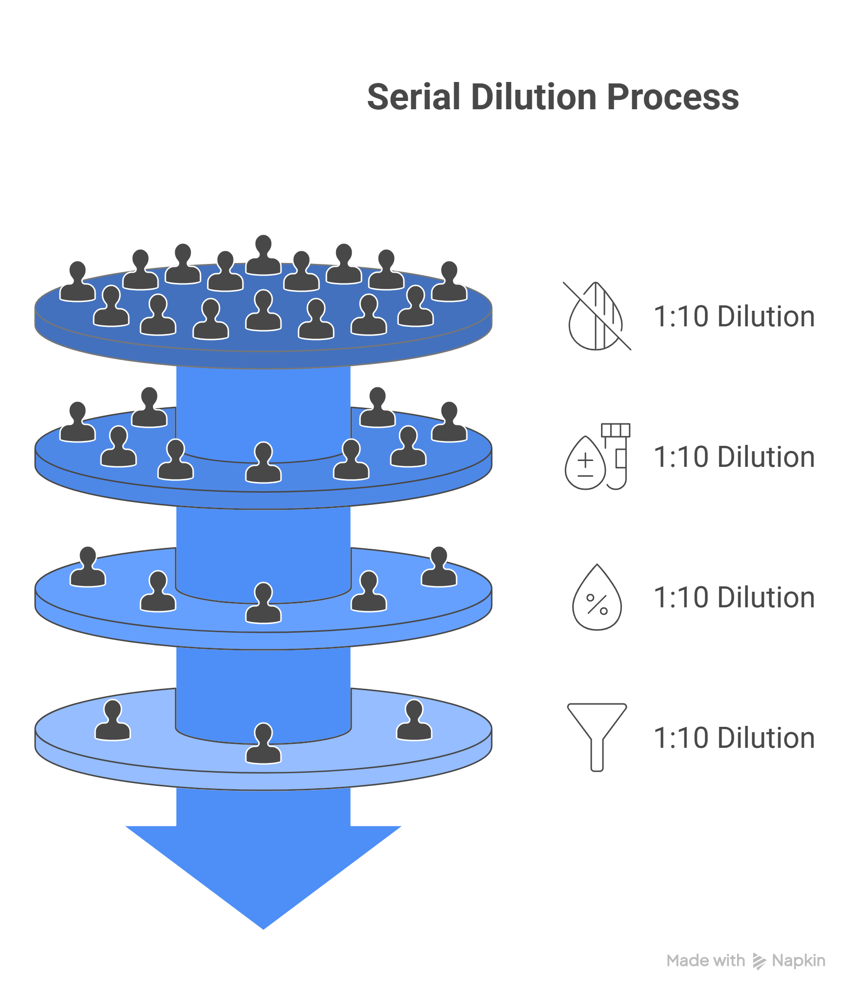 "Serial Dilution Steps Visual"