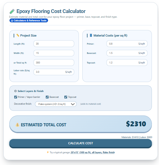 Epoxy Flooring Cost Guide How Much Does It Cost Per Square Foot